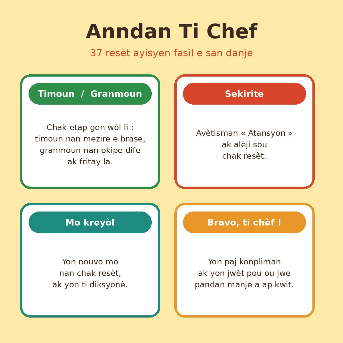 Ti Chef – My first Haitian cookbook (e-book, Creole)